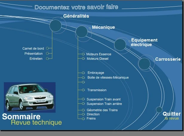 Manuel de réparation Mazda 323 F 1998