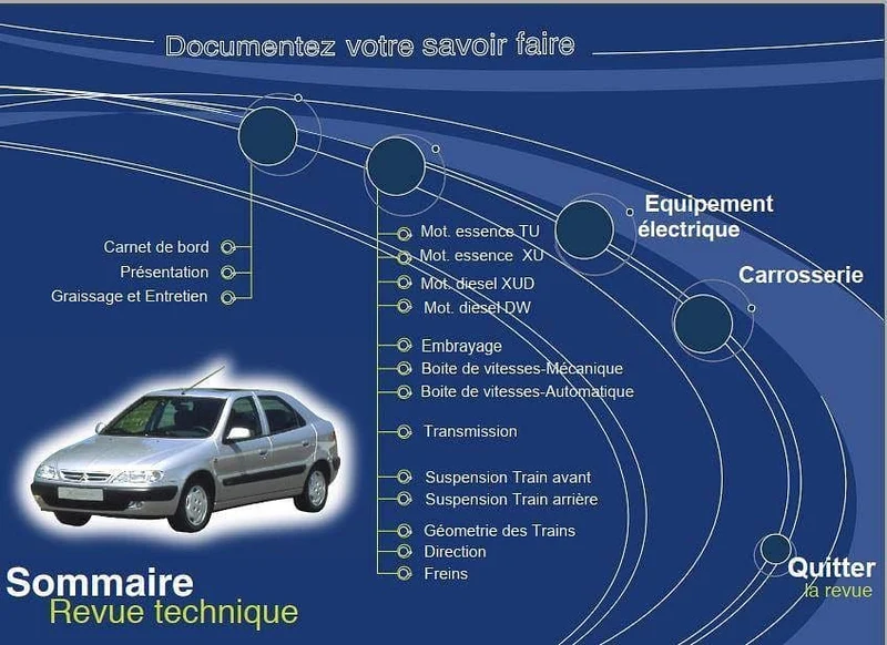 Manuel de réparation Citroën Xsara essence diesel HDI