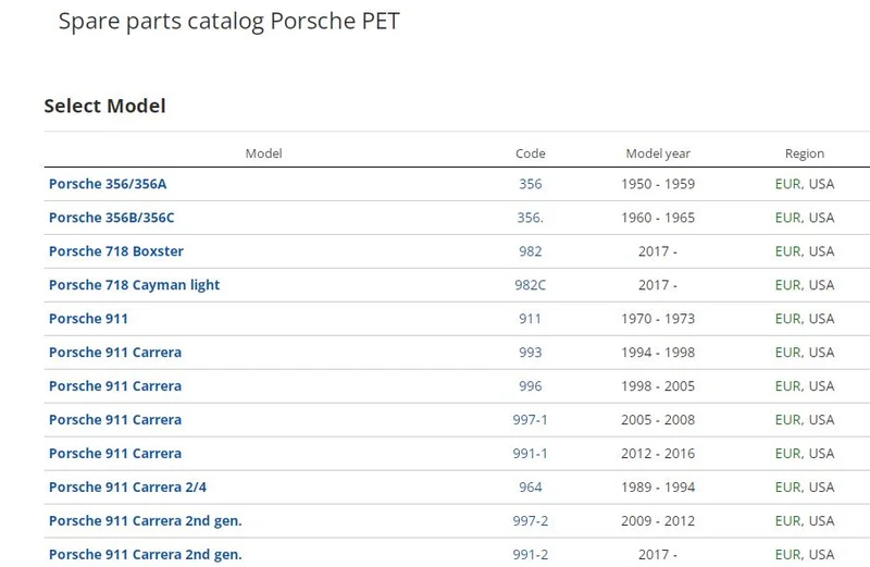 Catalogue pièces Porsche 1950 2016