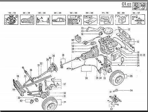 Manuels de réparation Alpine Renault A310