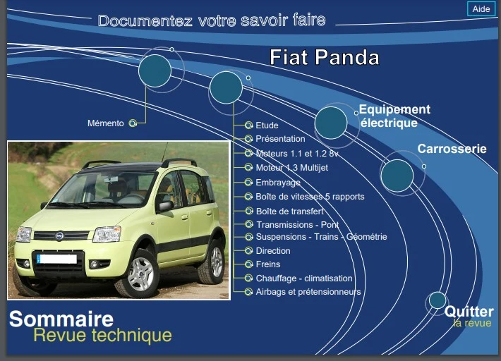manuel de réparation Fiat panda 2 ph1