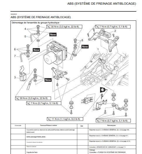 Manuel d'atelier Yamaha MT 09 Tracer 2017