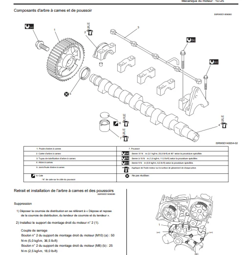 manuel d'atelier Suzuki SX4 en français