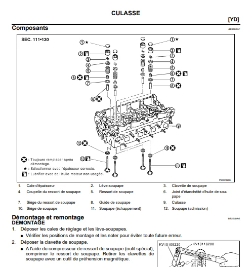 Manuel d'atelier Nissan Cabstar F24 2006 français