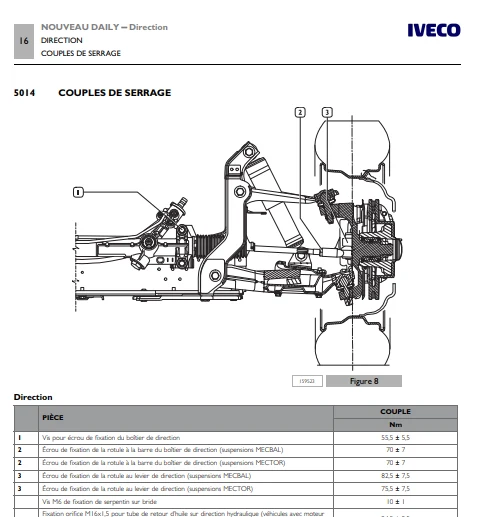 Manuel d'atelier Réparation Iveco daily 2014 2017