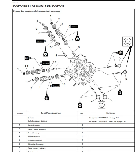 manuel d'atelier yamaha YZF R 125 2008 français