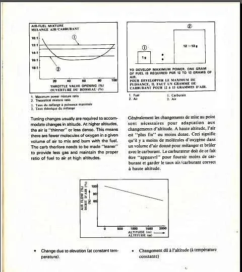 manuel d'atelier compétition yamaha YZ et IT 1983