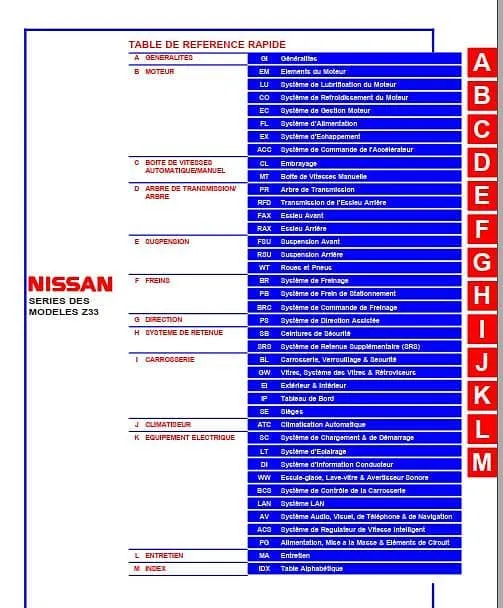 manuel d'atelier Nissan 350 Z 2004 en français