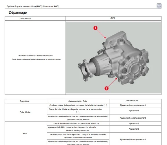 Manuel d'atelier pdf hyundai Santa Fe 2023 2025 français