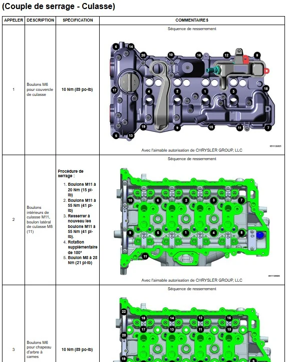 Manuel d'atelier Jeep Wrangler JL 2litres 2024 français