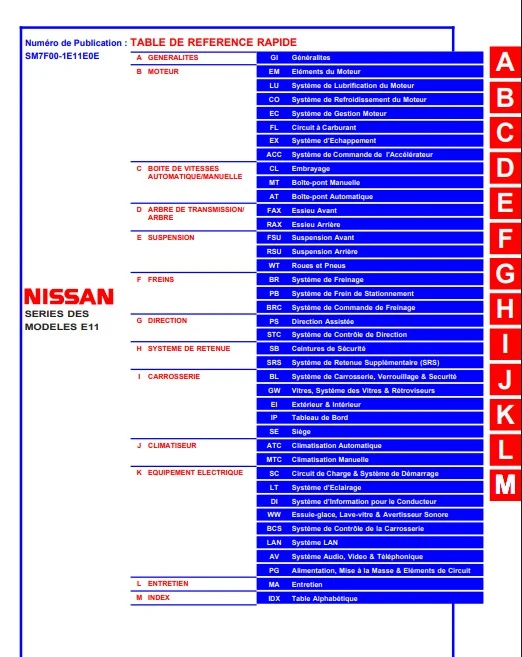 Manuel d'atelier Nissan Note 2007 français