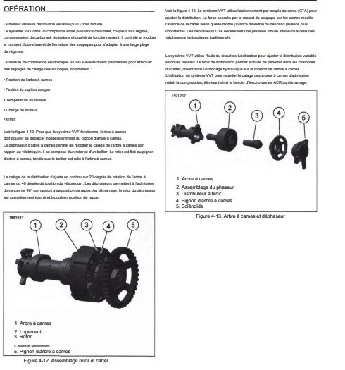 Manuel d'atelier Harley Davidson Sportster RH 975 2024 français