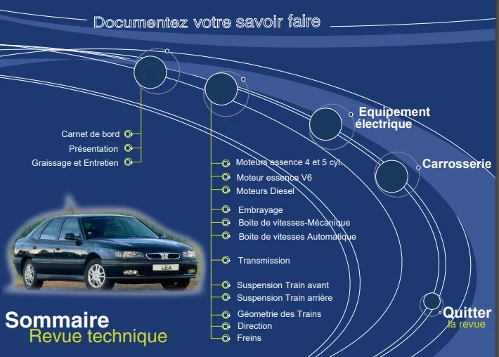 Manuel de réparation Renault Safrane 2 1997