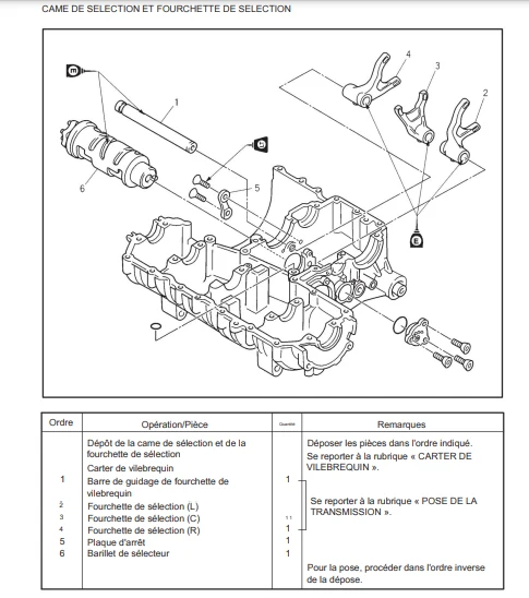 Manuel d'atelier Yamaha XJR 1300 99 en français